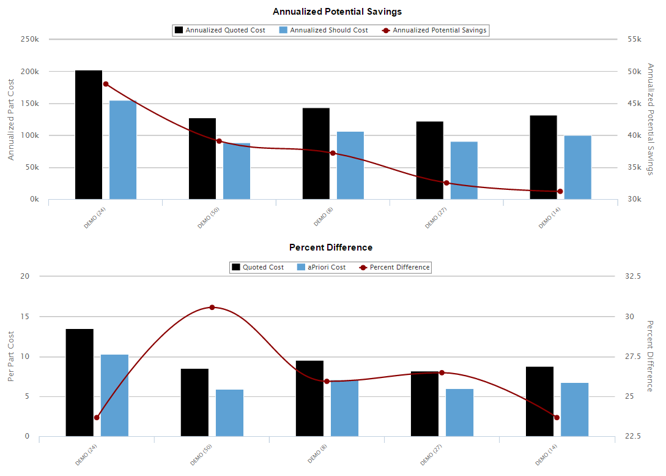 manufacturing_cost_reduction