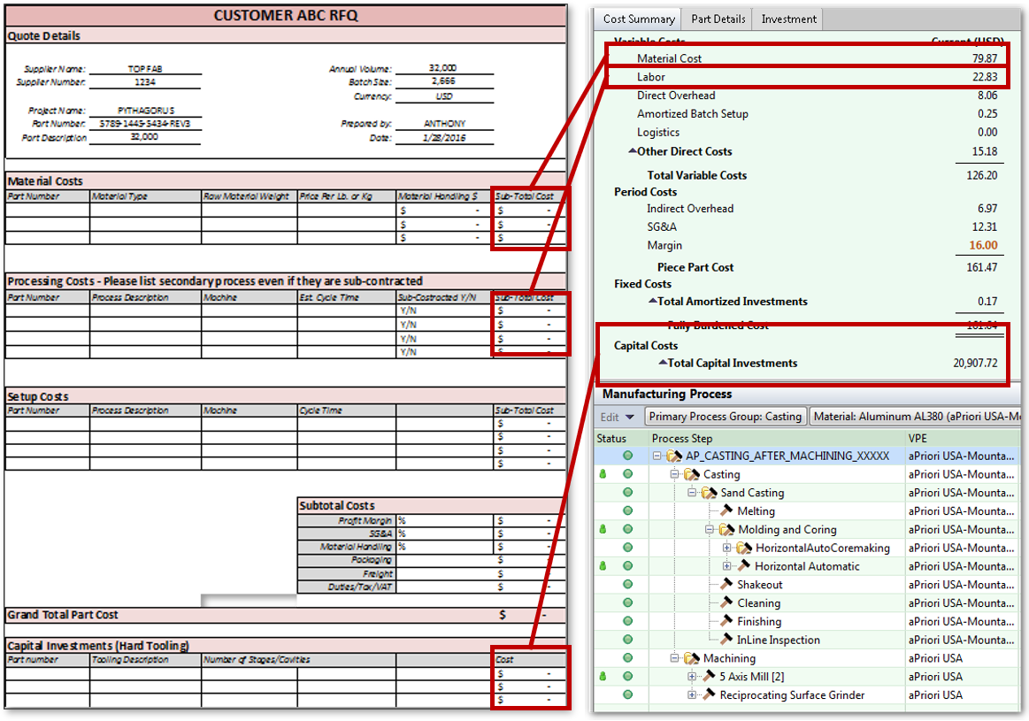 manufacturing_cost_reduction