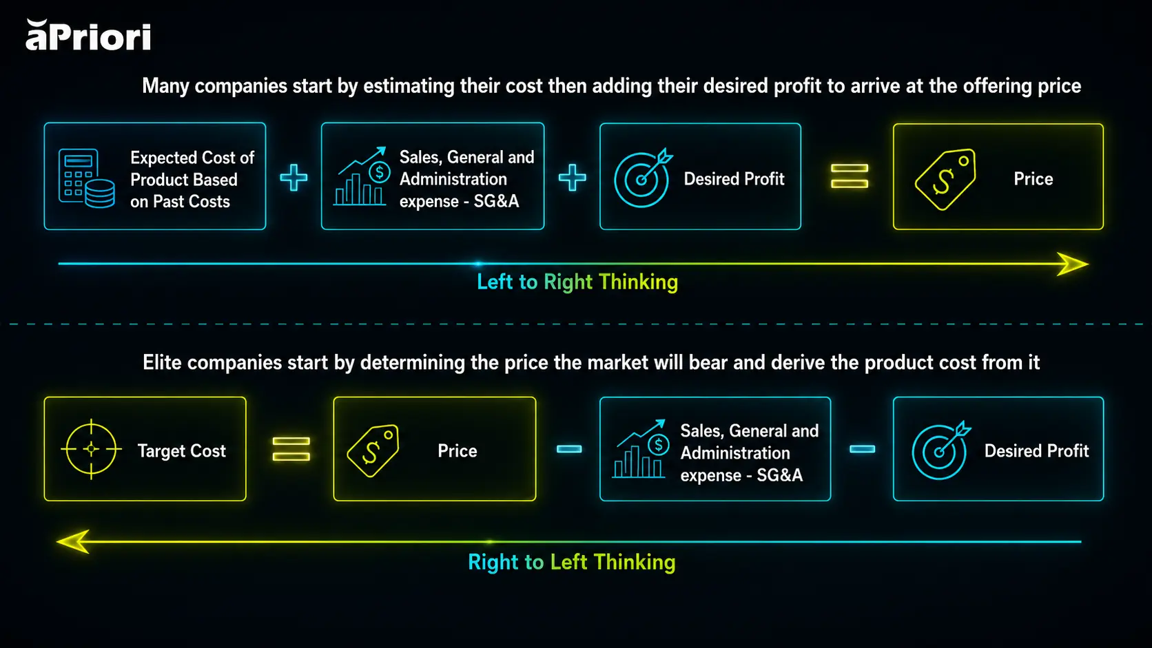 Cost Targets