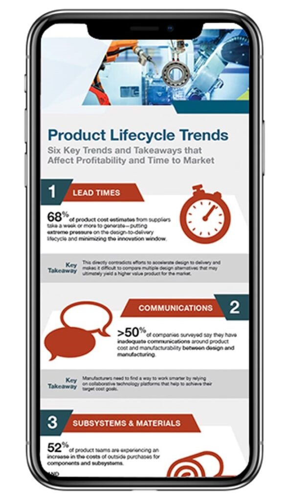 product_lifecycle_trends