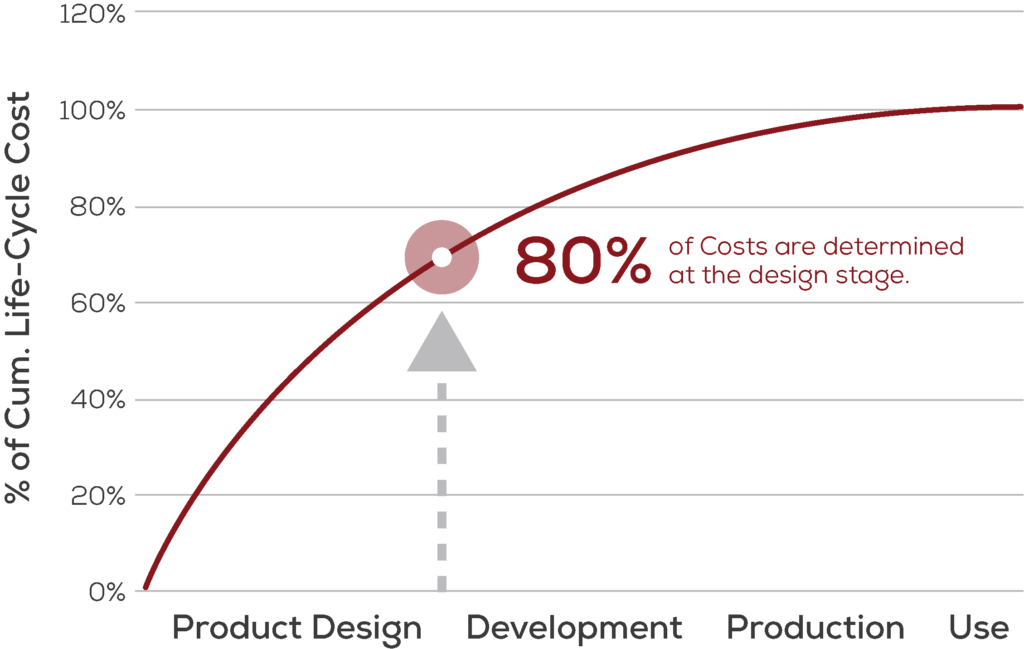 Lean Manufacturing