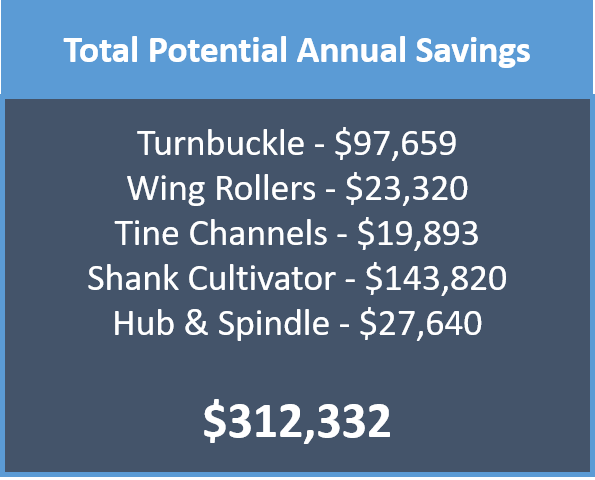 cost saving results utilizing design for manufacturability