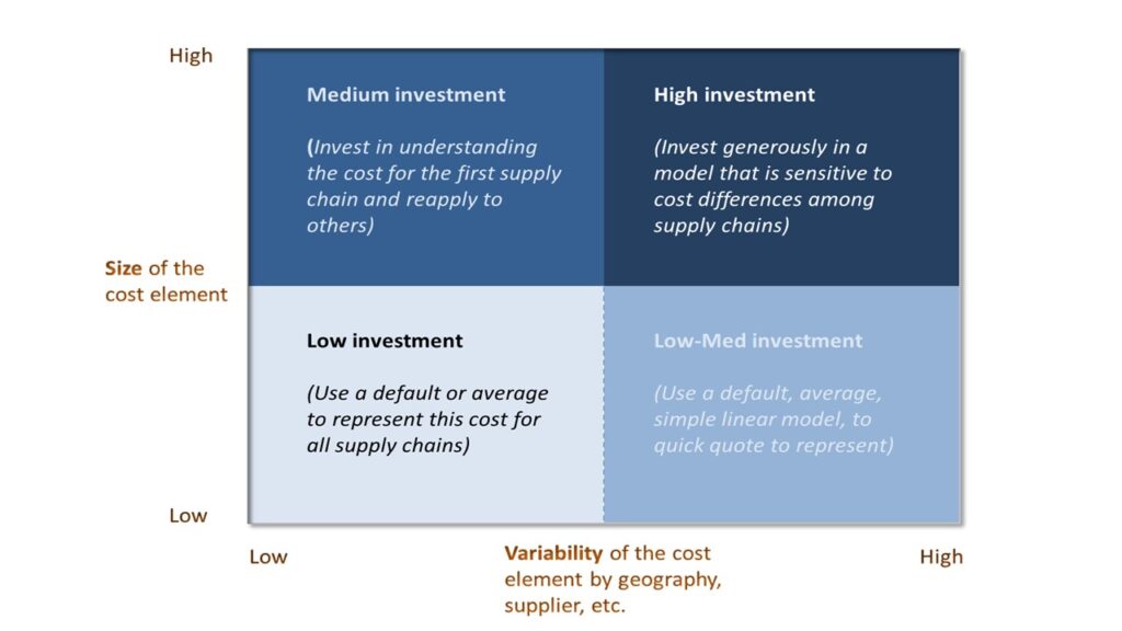 how to navigate supply chain disruption