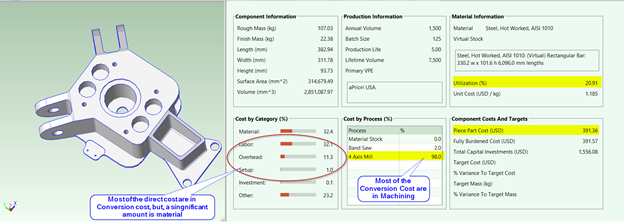 design for manufacturing example