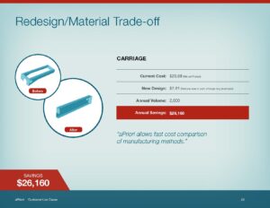 Supply Chain Disruptions