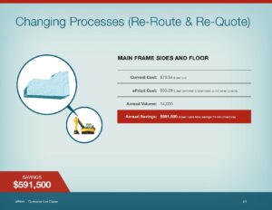 Supply Chain Disruptions