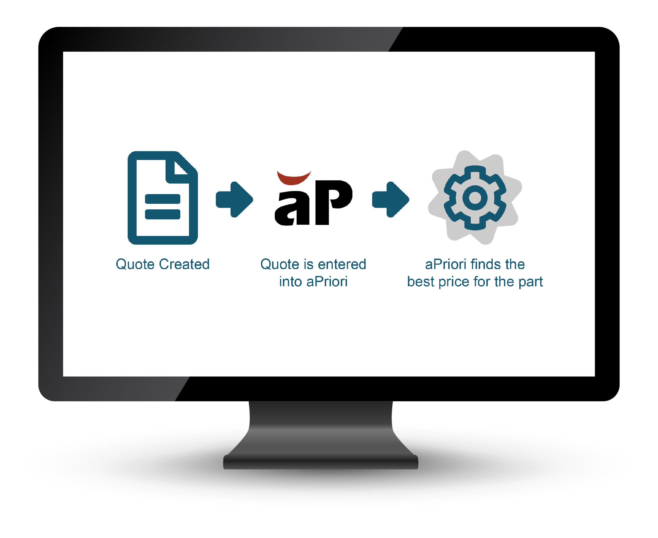 Digital Manufacturing Simulation Software For Design Engineering APriori