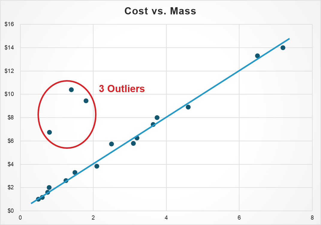 manufacturing_cost_estimation
