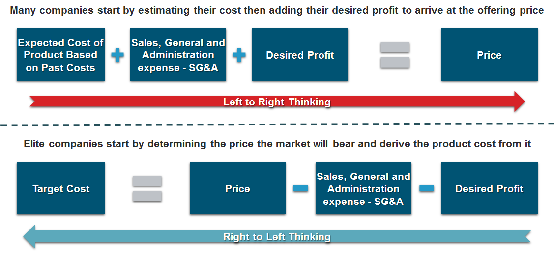manufacturing cost estimation