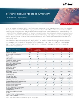 aPriori Cost Models Datasheet