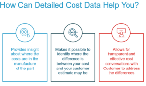 cost reduction to cost transformation