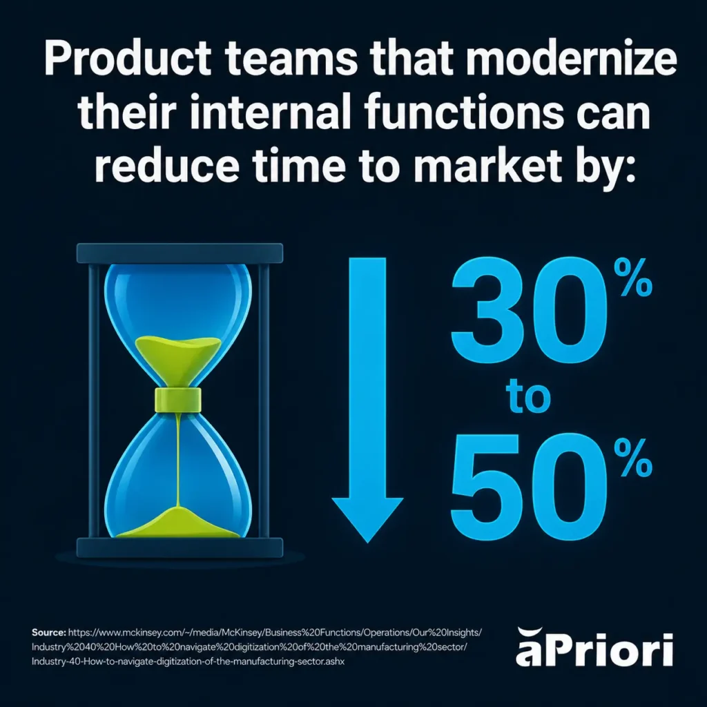 Click to enlarge. faster time to market