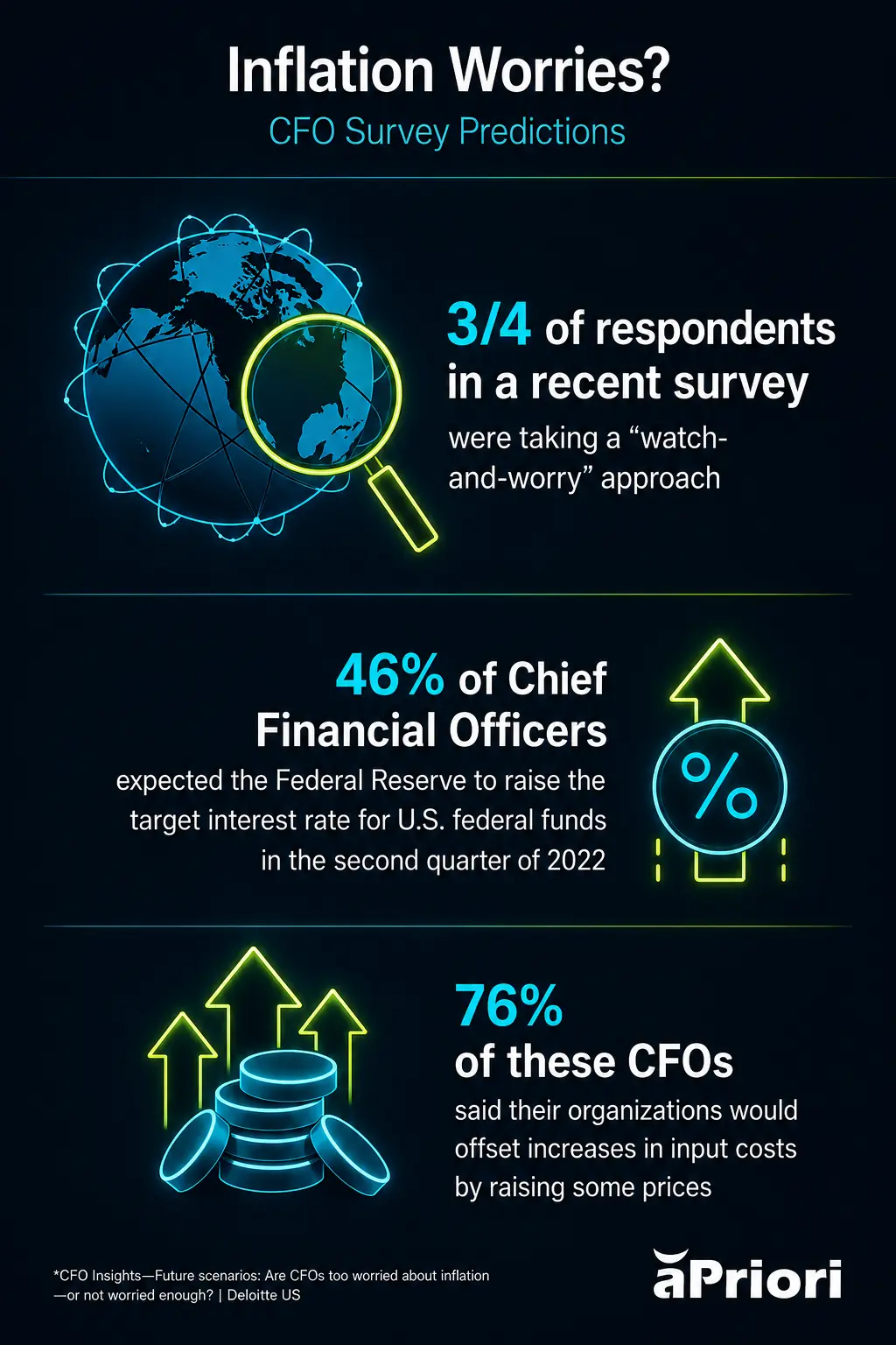 Click to enlarge. Inflation Worriers CFO Survey Predictions