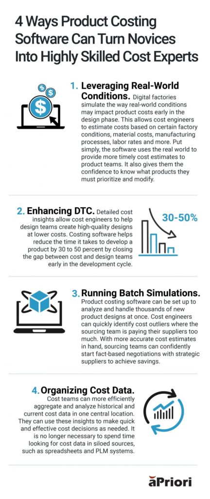 Product Costing Software