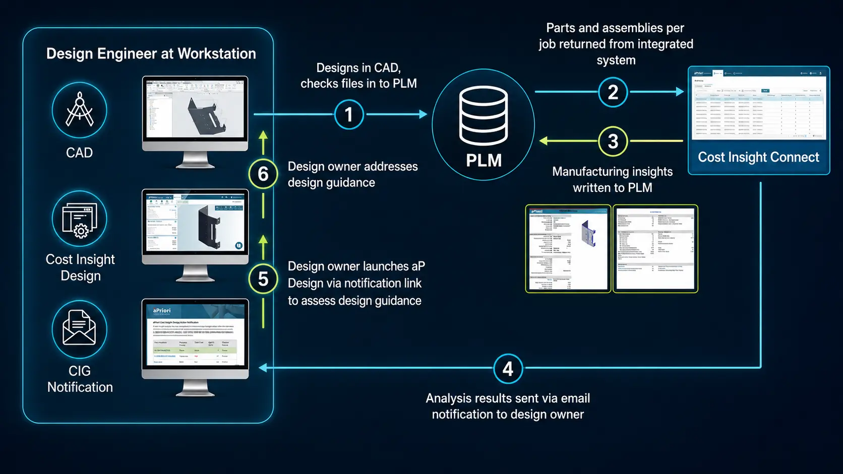Click to enlarge chart. aPriori 22.1 Automated Assembly Workflows for Design
