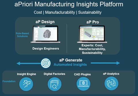 aPriori Manufacturing Insights Platform and Product Names