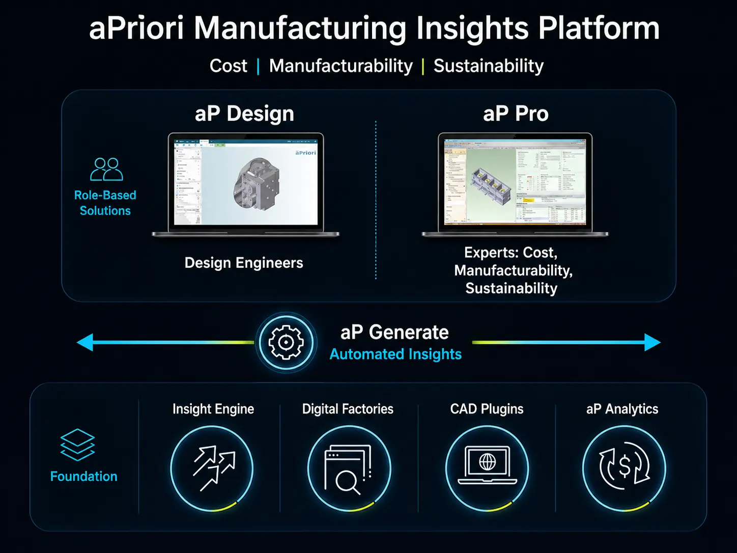 aPriori Manufacturing Insights Platform and Product Names aPriori Manufacturing Insights Platform and Product Names