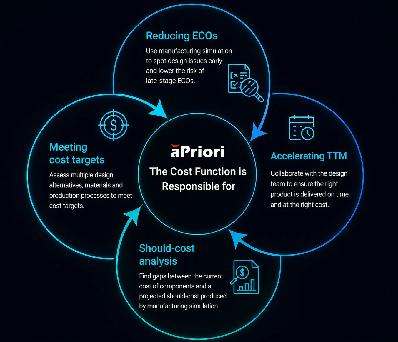 Click to enlarge. Costing department work flow.