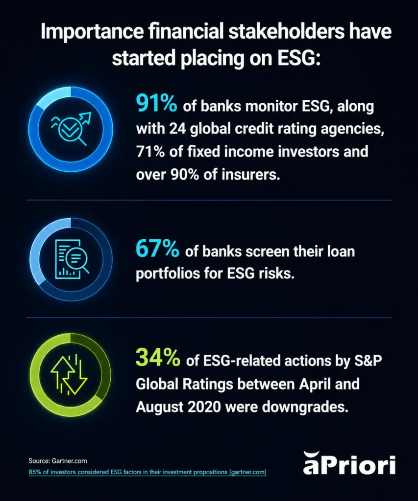 Financial Importance of ESG ESG financial importance