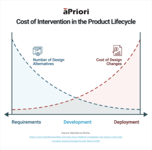 product lifecycle cost of intervention