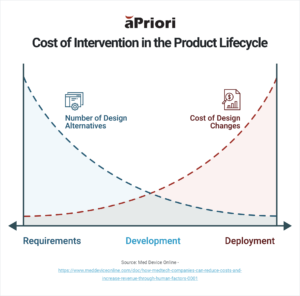 using design to mitigate manufacturing risks