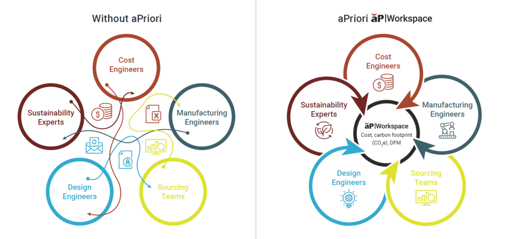 With and Without aP Workspace