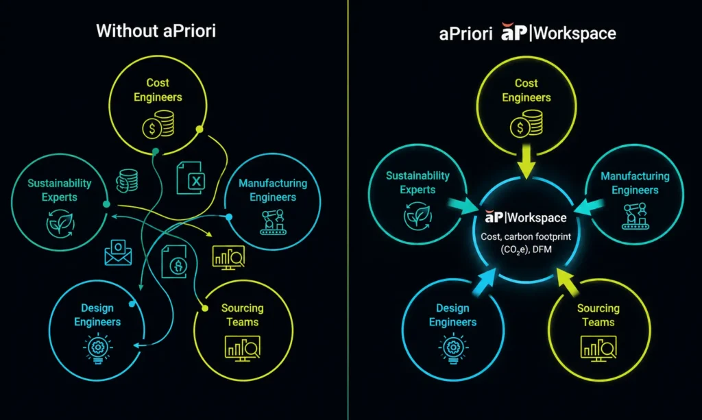 With and Without aP Workspace With and Without aP Workspace