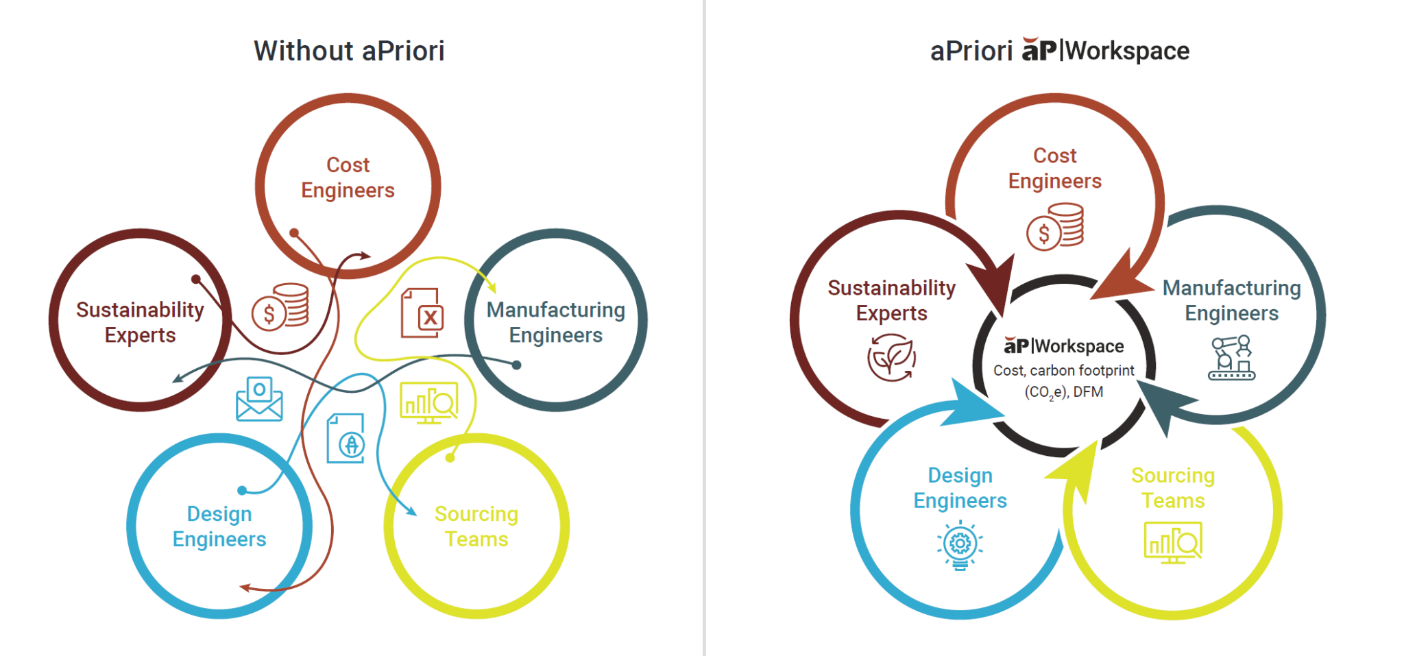 4 Manufacturing and Design Engineering Trends for 2024 aPriori