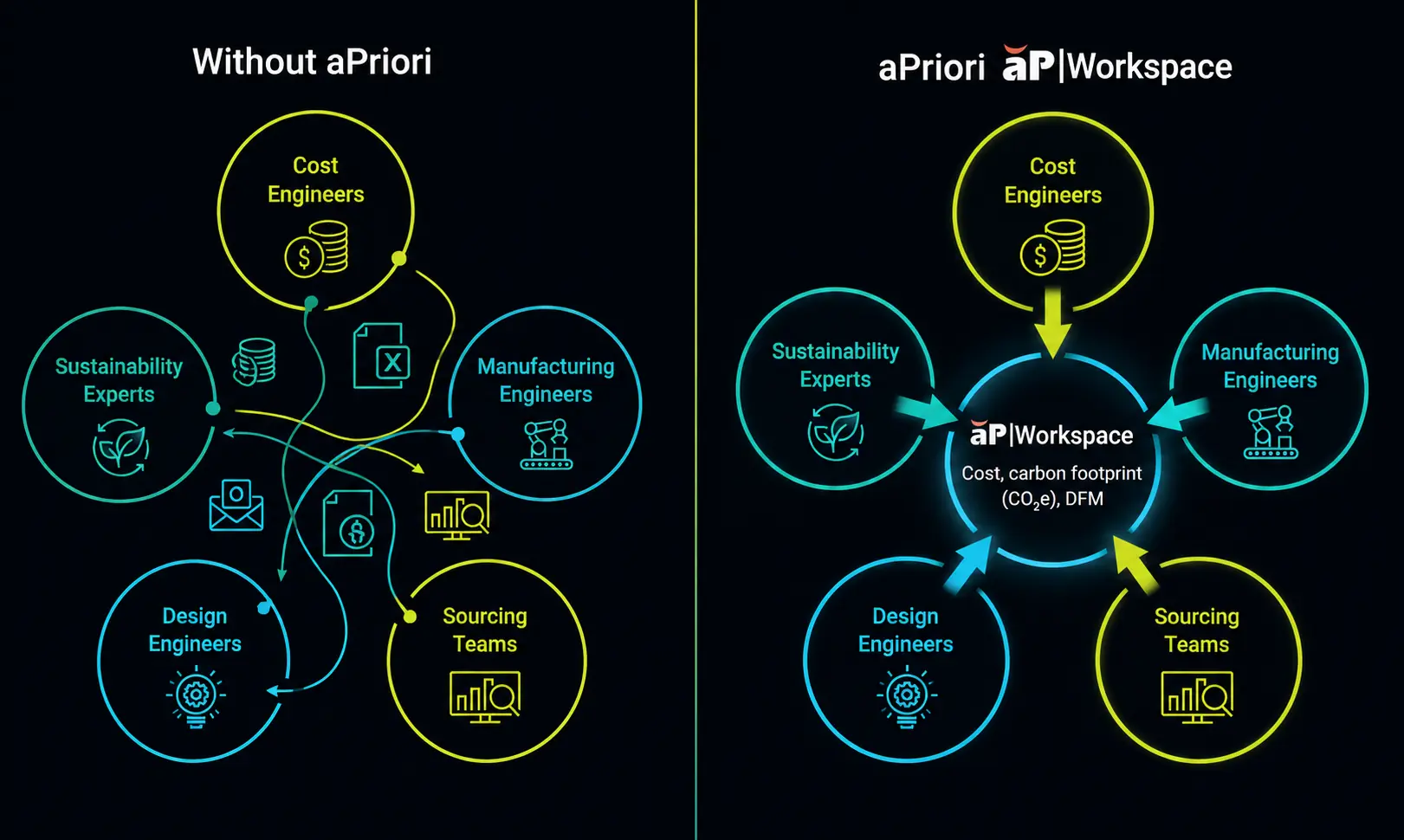 With and Without aP Workspace