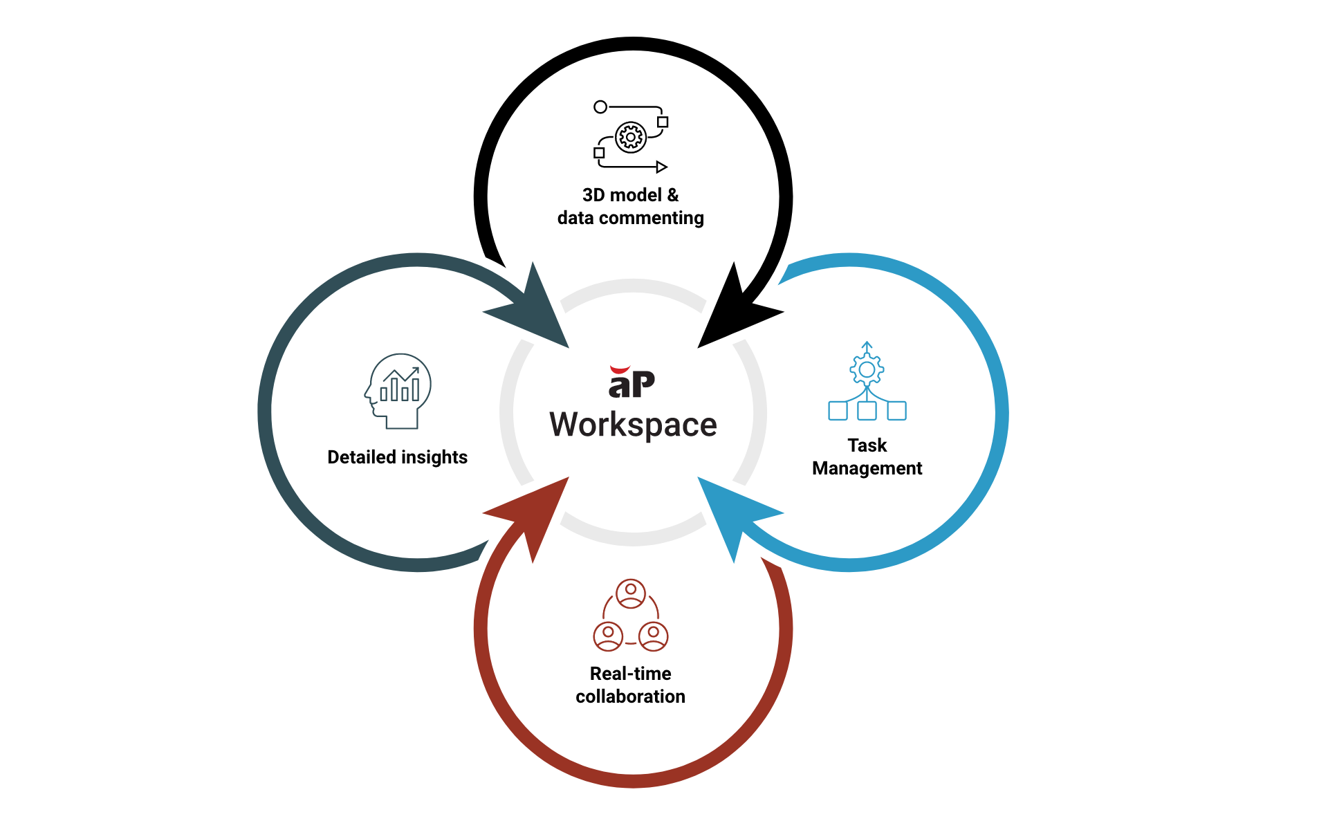 aP Workspace features - aPriori