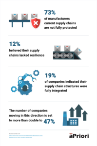 supply chain resilience