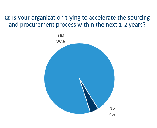 Supplier Data Consistency Improves Sourcing Decision Making and Lowers Manufacturing costs