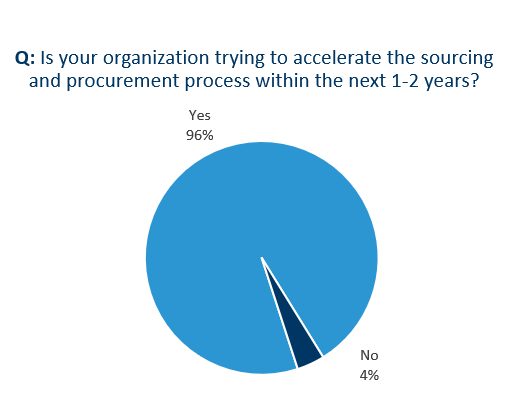 The State of Procurement_aPriori