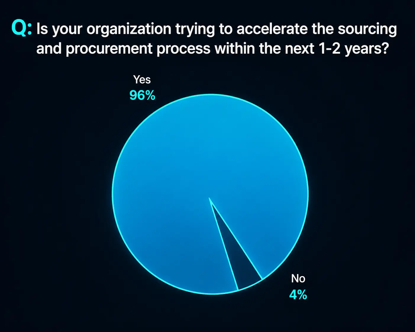 Supplier Data Consistency Improves Sourcing Decision Making and Lowers Manufacturing costs