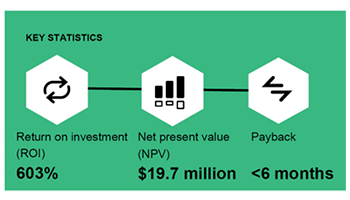 Boost profitability with aPriori