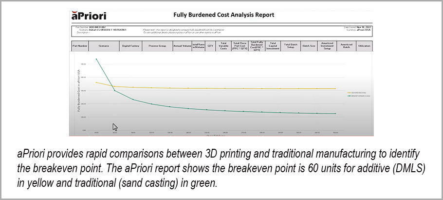 aPriori breakeven analysis report comparing 3D printing and traditional manufacturing