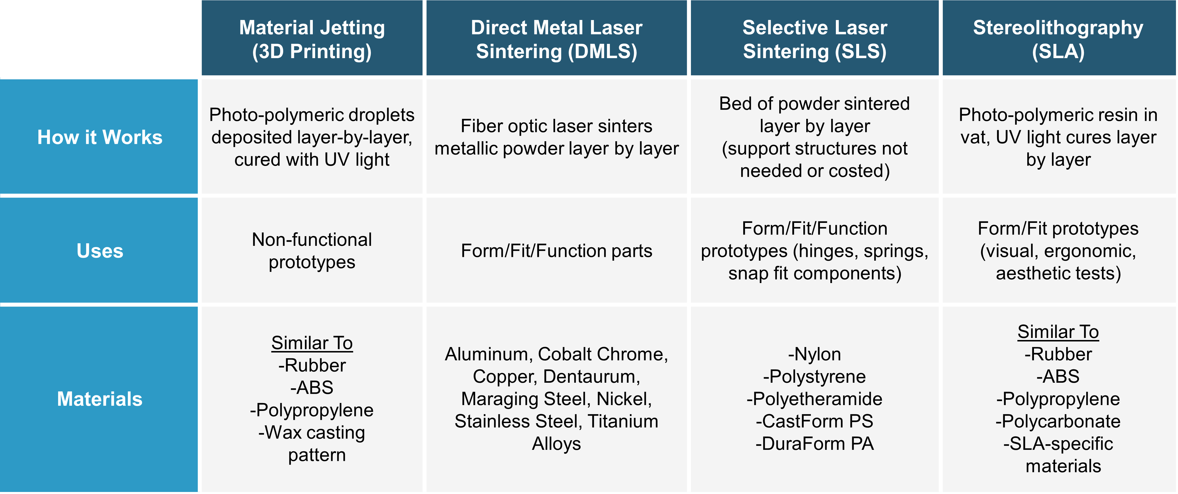 aPriori manufacturing processes and applications
