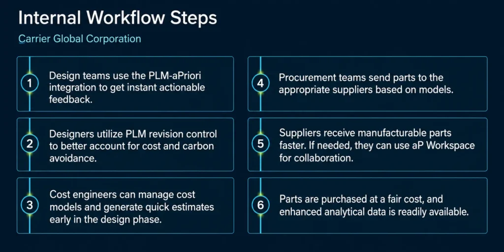 Supplier management