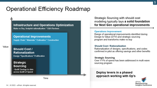 Operational efficiency roadmap GE Lidster fireside chat