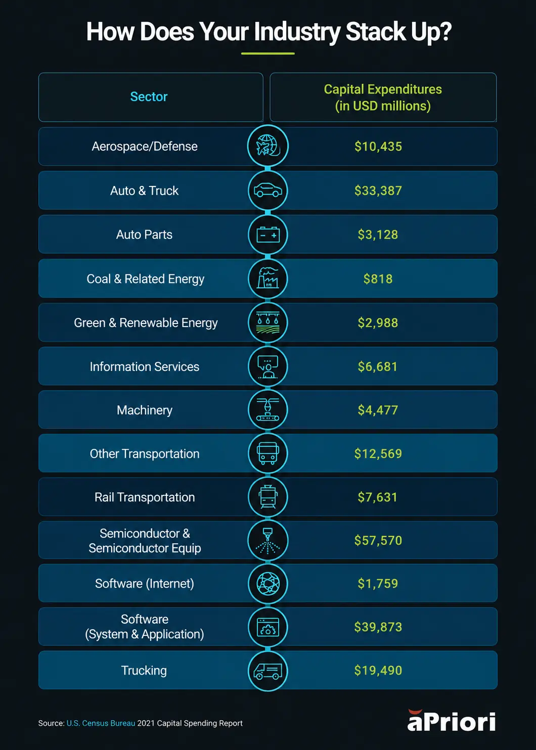 Capital expenditures infographic