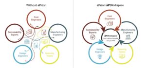 Manufacturing Collaboration Software