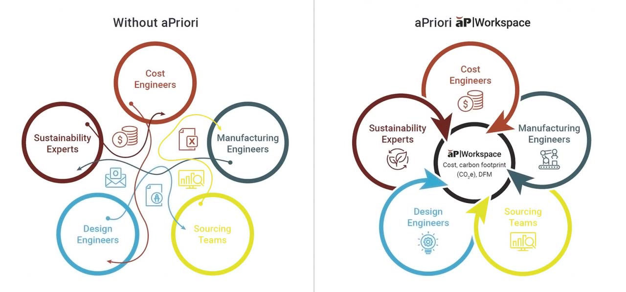 Manufacturing Collaboration Software