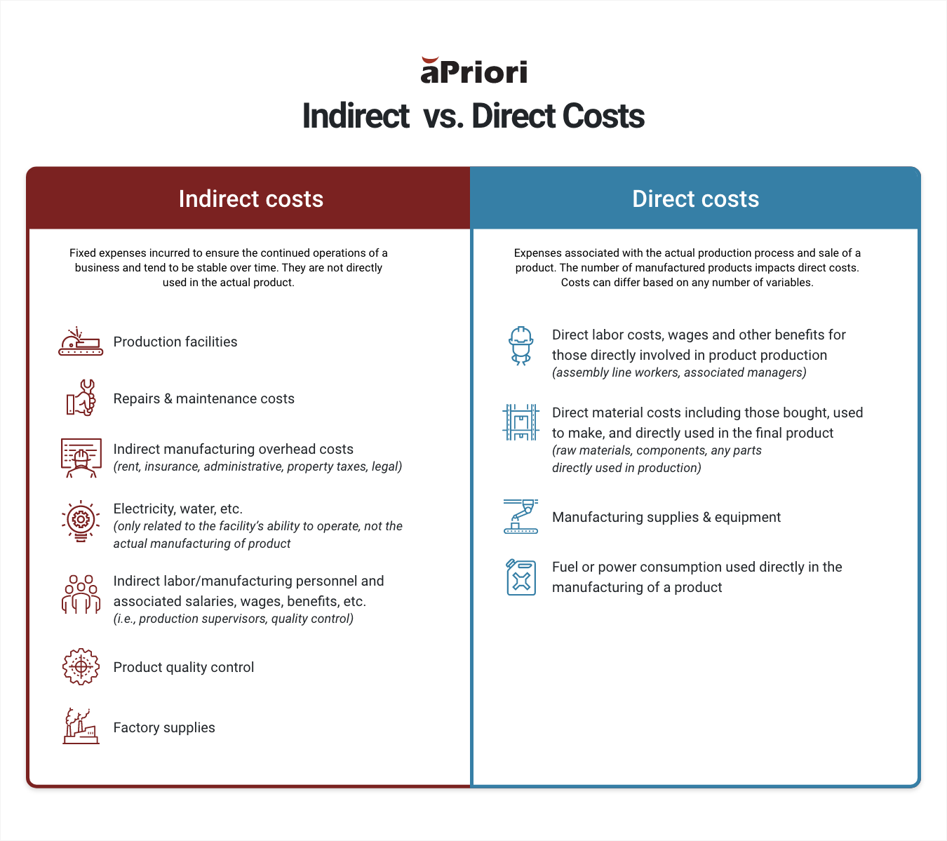 How Indirect And Direct Manufacturing Costs Impact Profitability