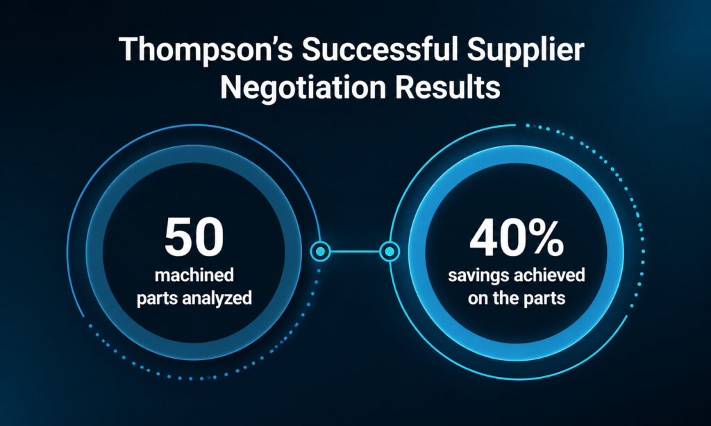 Thompson's Successful Supplier Negotiation Results Thompson's Successful Supplier Negotiation Results