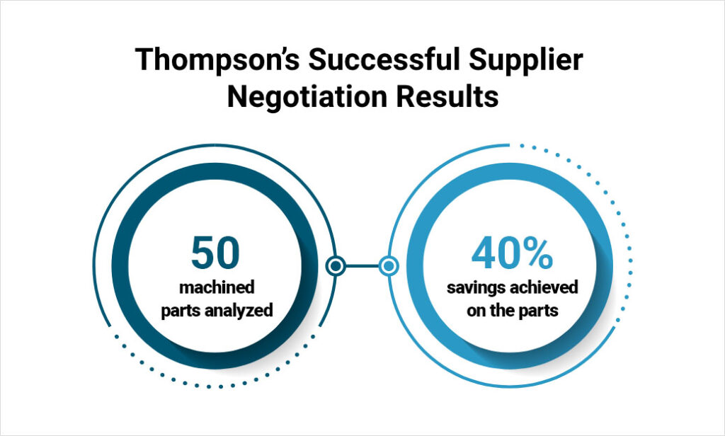 Thompson's Successful Supplier Negotiation Results