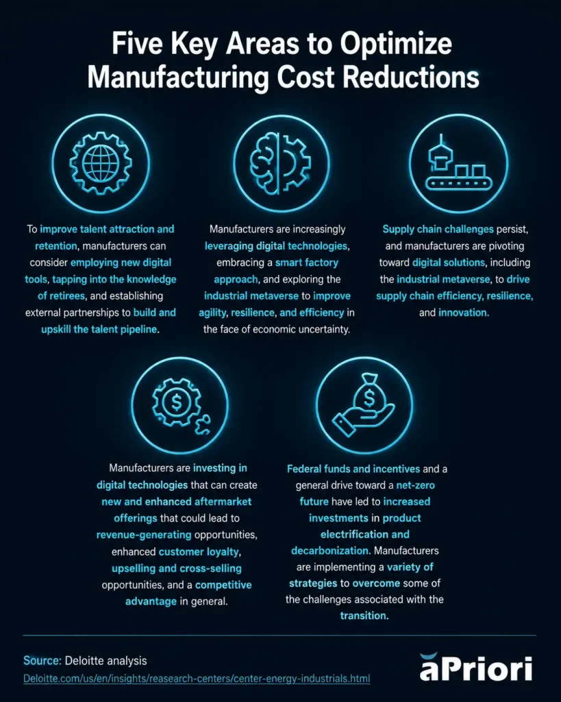 Key Areas to Optimize Manufacturing Cost Reductions manufacturing cost reductions