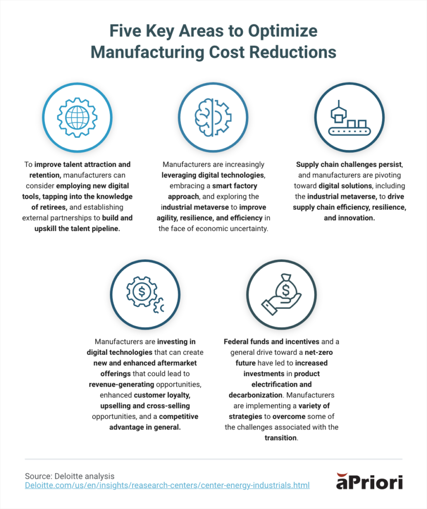 manufacturing cost reductions