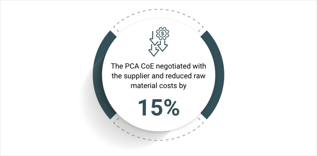 supplier relationship management