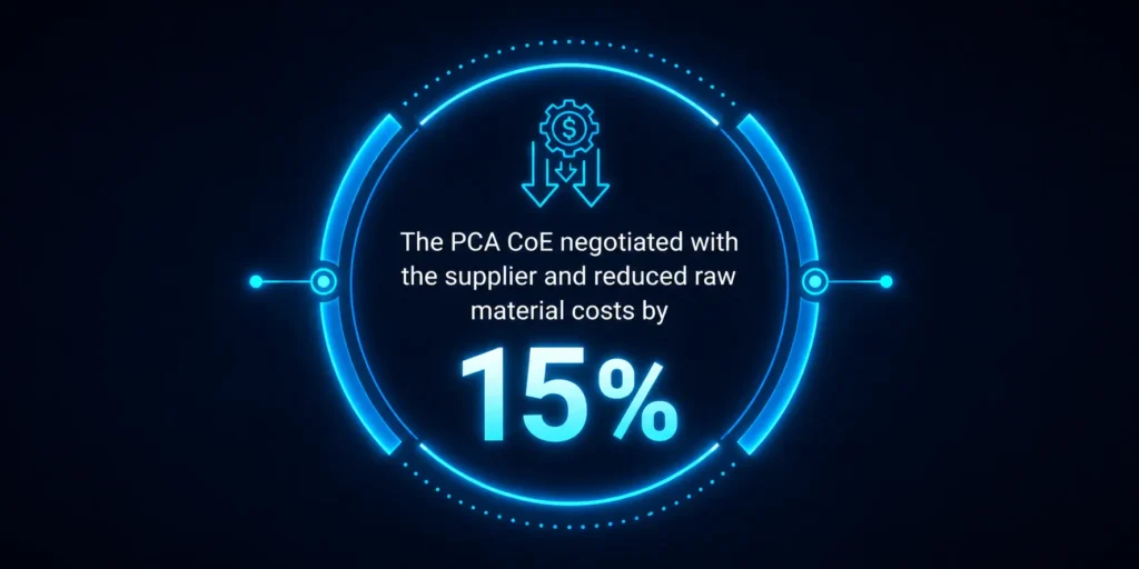 supplier relationship management