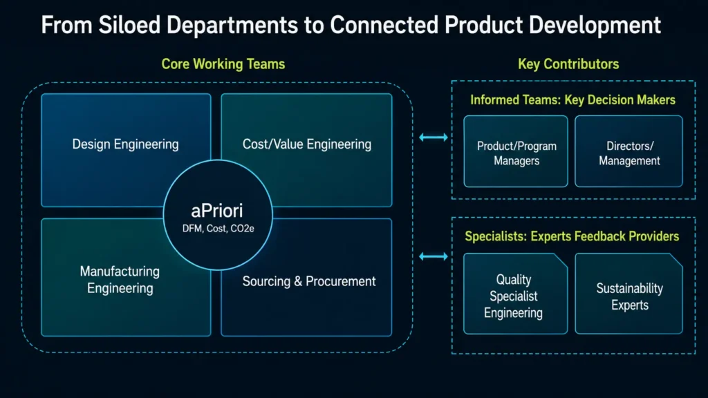 From Siloed Departments to Connected Product Development Contributor-Only Licensing